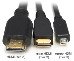 картинка Виды штекеров HDMI