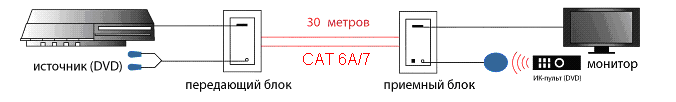 HDMI-CAT6