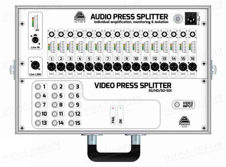 PTR2832, Комбинированный пресс-сплиттер SVD15 + SAI IT 16 линейного аудиосигнала с регулировкой и контролем уровня каналов и видеосигнала 3G/HD/SD
